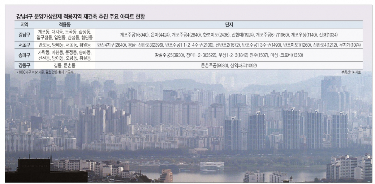 국토교통부가 서울 27개동의 민간택지 분양가 상한제 대상 지역을 발표했지만 선정기준의 형평성 논란이 일고 있다. 사진은 남산서울타워 전망대에서 바라본 미세먼지 속 반포동 모습. [이상섭 기자/babtong@]