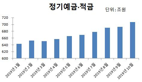 [자료=연합뉴스]