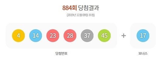 [로또884회당첨번호] 1등 명당 살펴보니…로또당첨지역 50% 서울·경기