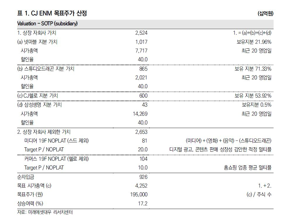 [미래에셋대우]