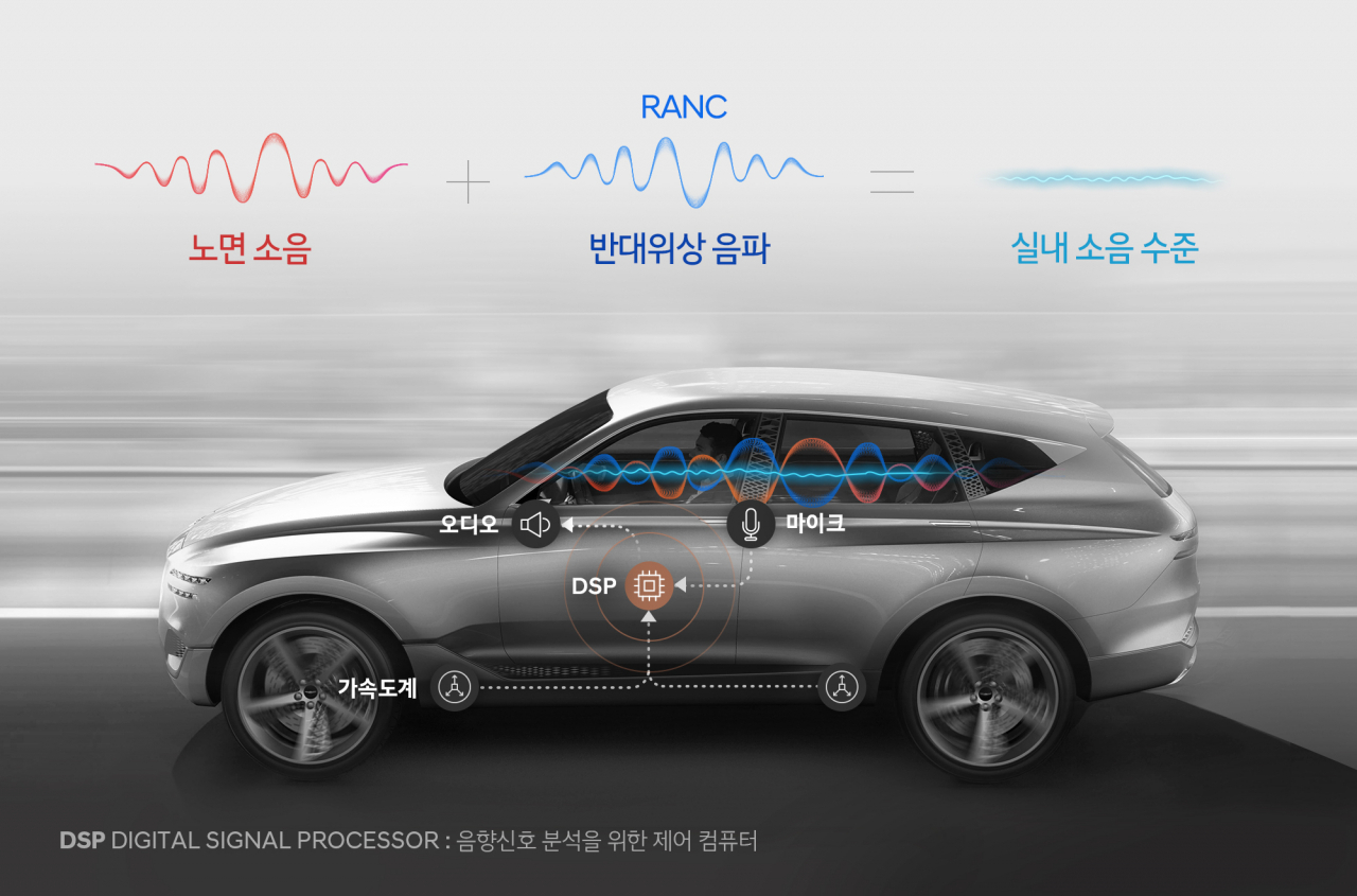GV80 콘셉트카를 바탕으로 한 ‘RANC’ 기술 개념도. [현대차 제공]
