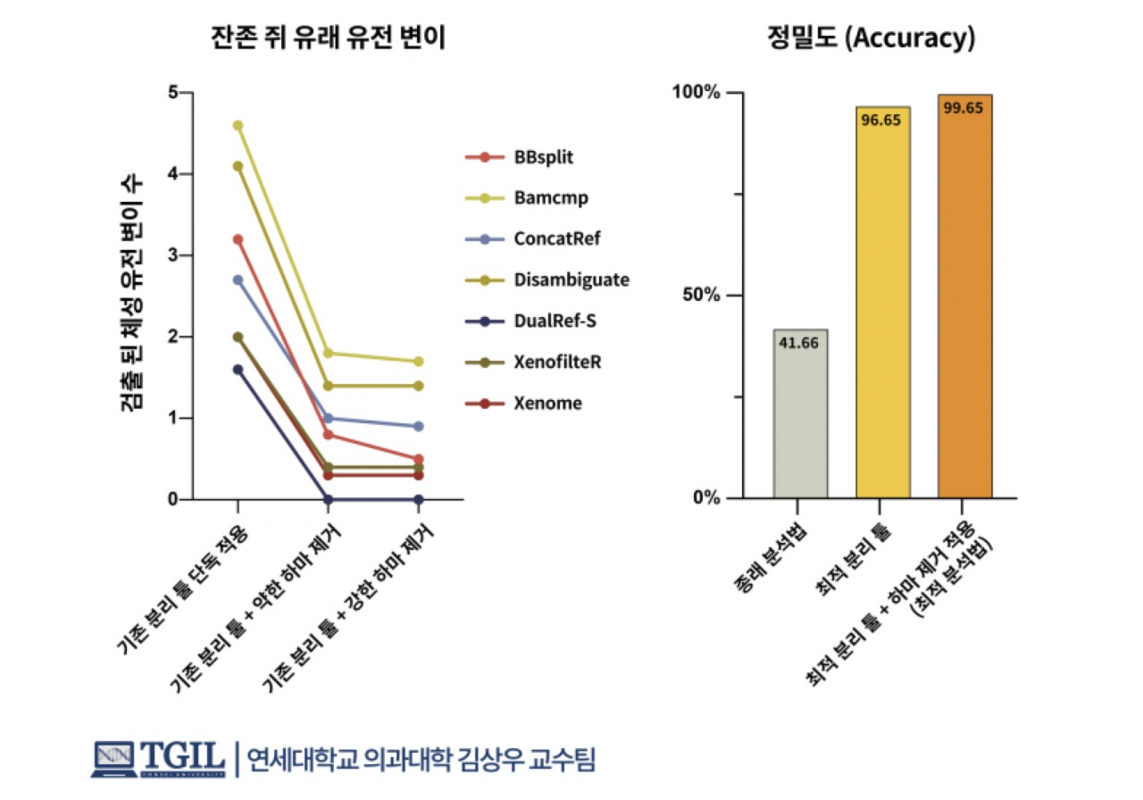 [자료 과기정통부]