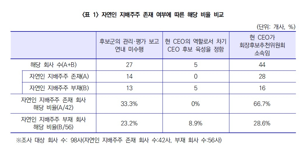 자료=한국기업지배구조원