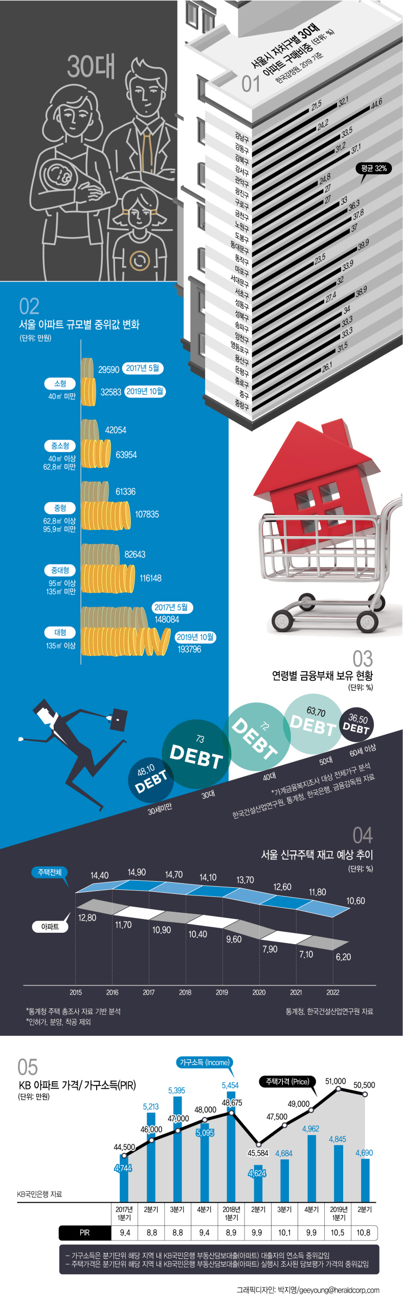 그래픽디자인: 박지영/geeyoung@heraldcorp.com