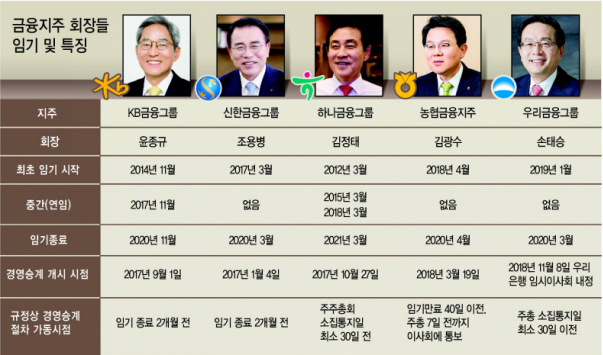 그래픽디자인=이은경/pony713@heraldcorp.com