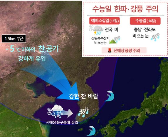 2020학년도 대학수학능력시험일인 14일 기압계 모식도 [자료제공=기상청]