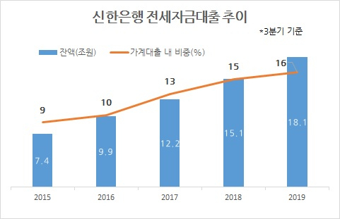 자료=신한은행