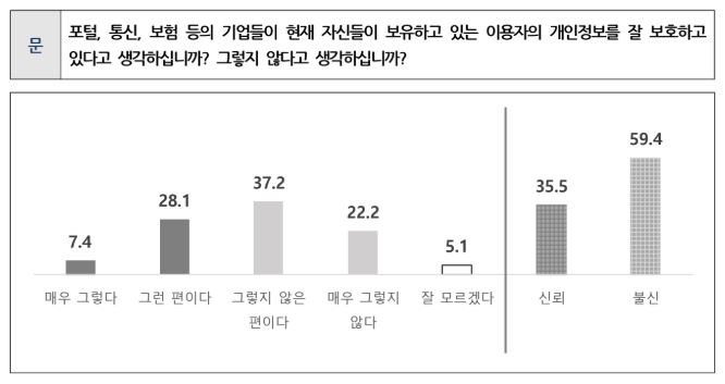 설문관련 자료사진. [참여연대제공]