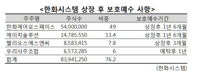 [한화시스템]