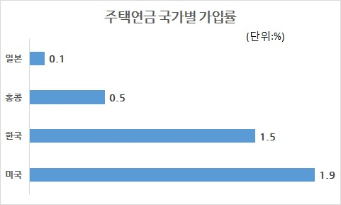 자료=금융위원회