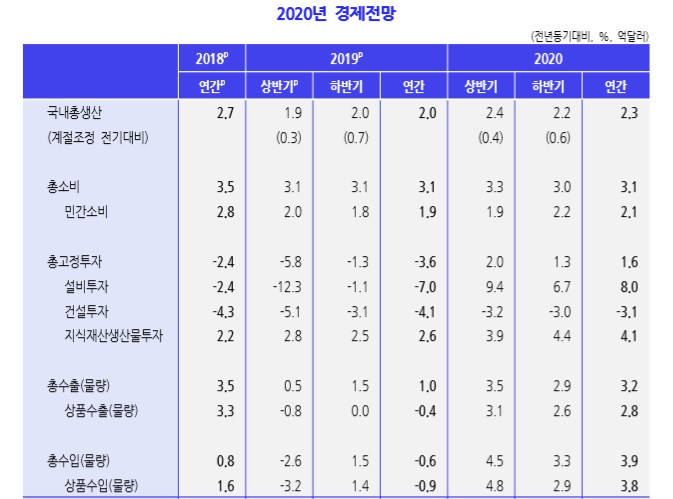〈자료: 한국개발연구원〉