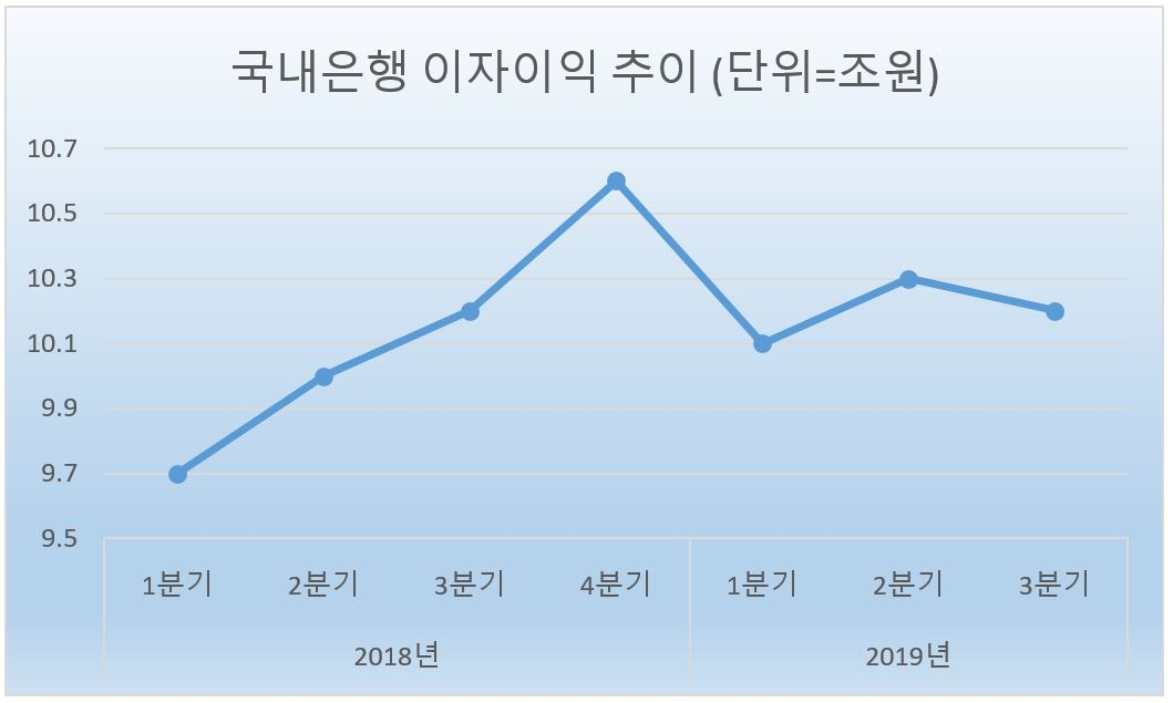 (자료=금융감독원)