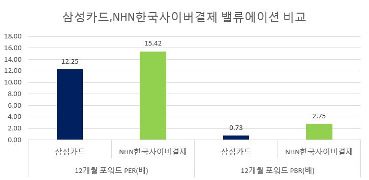 [에프앤가이드]
