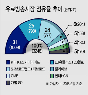 그래픽디자인=이은경/pony713@heraldcorp.com