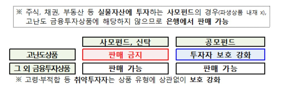 자료=금융감독원