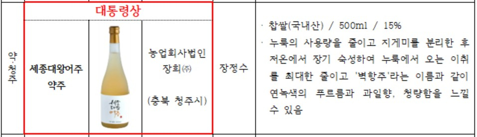 〈자료: 농림축산식품부〉