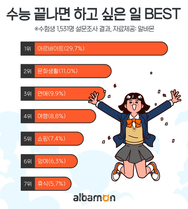 알바몬 제공