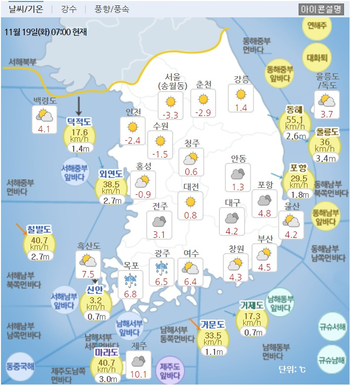 2019년 11월 19일 오전 7시 기준 전국 기온 [자료제공=기상청]