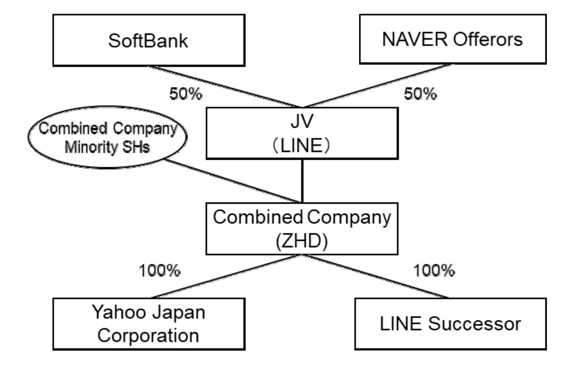 ファッション特集 Line, Yahoo rivals tech global off beat to merge Japan ビジネス・経済