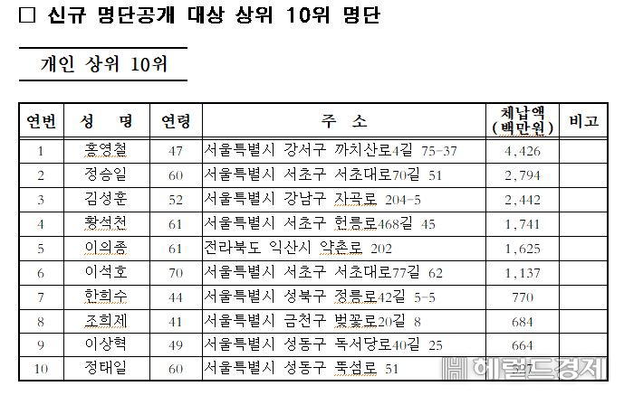 체납자 명단