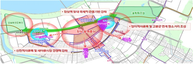 송파구 국제 관광쇼핑거점 기본 구상안.