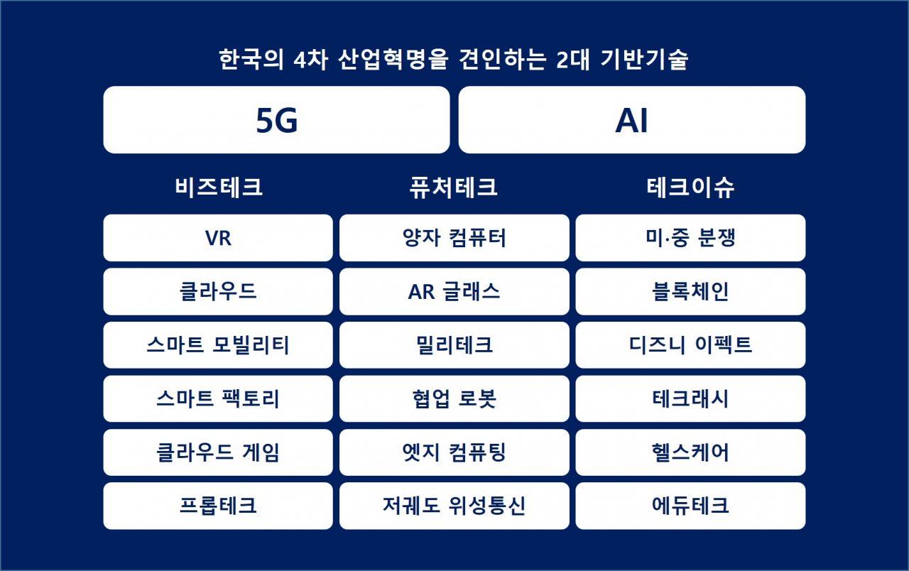 빅 체인지를 가져올 20개의 트렌드 인포그래픽 [KT 제공]