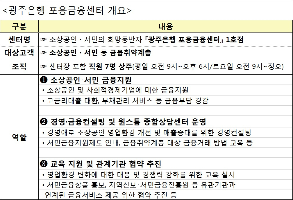자료=금융감독원