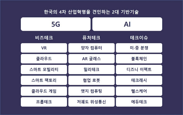 빅 체인지를 가져올 20개의 트렌드 인포그래픽 [KT 제공]