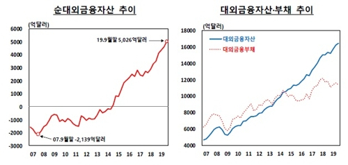 자료=한국은행