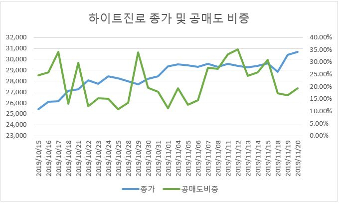 [한국거래소]
