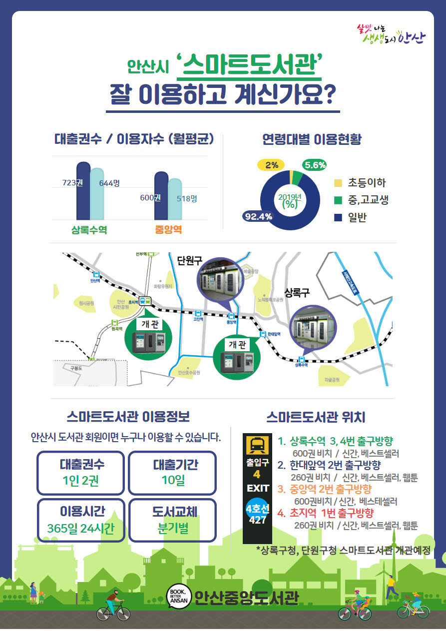 안산시 스마트도서관 확대운영 [안산시 제공]