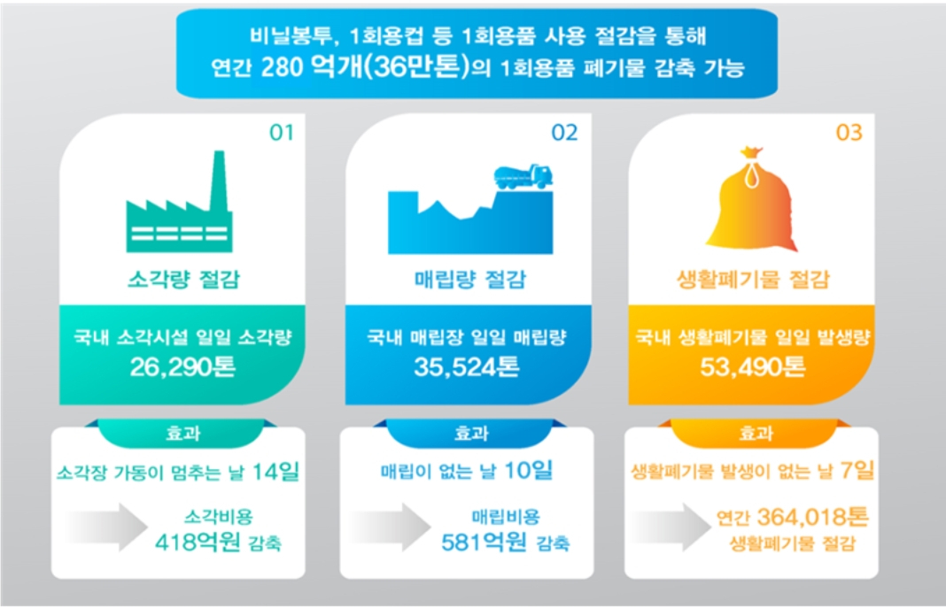 [환경부 제공]