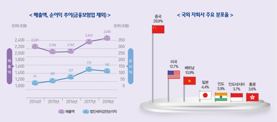 〈자료: 통계청〉