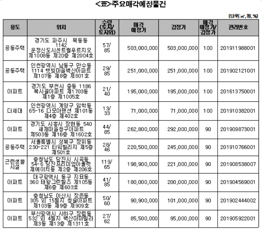 자료=한국자산관리공사