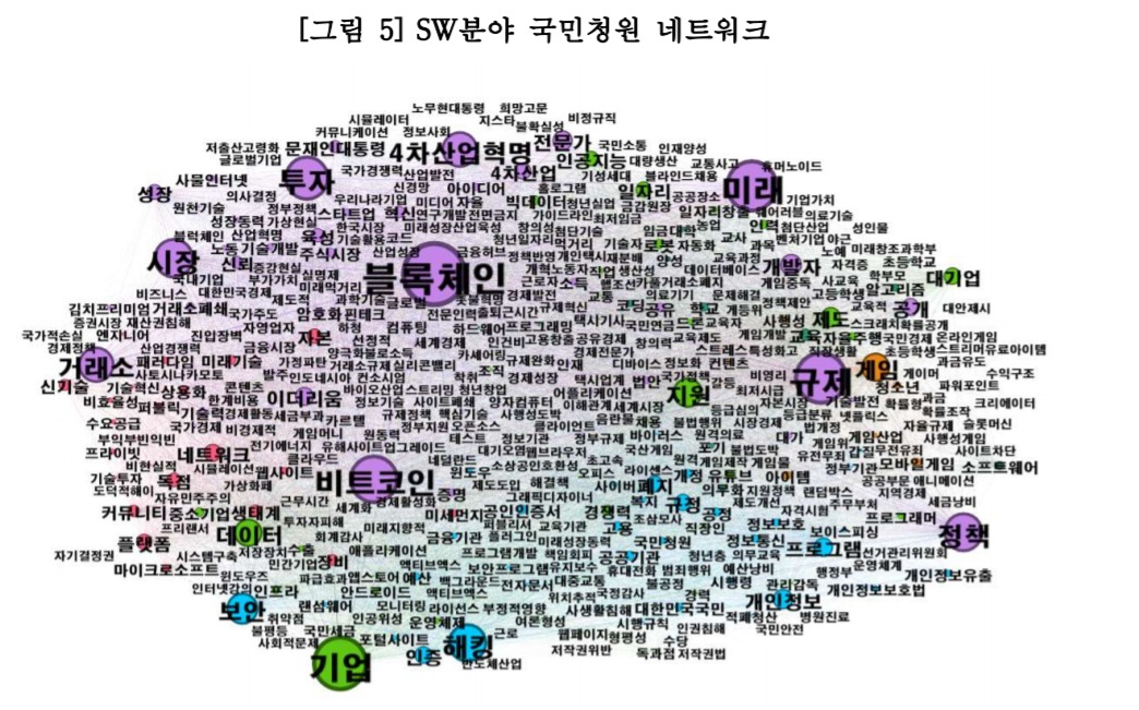 [소프트웨어정책연구소 제공]