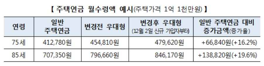 자료=한국주택금융공사