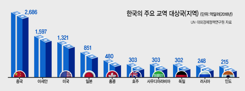 그래픽디자인=이은경/pony713@heraldcorp.com