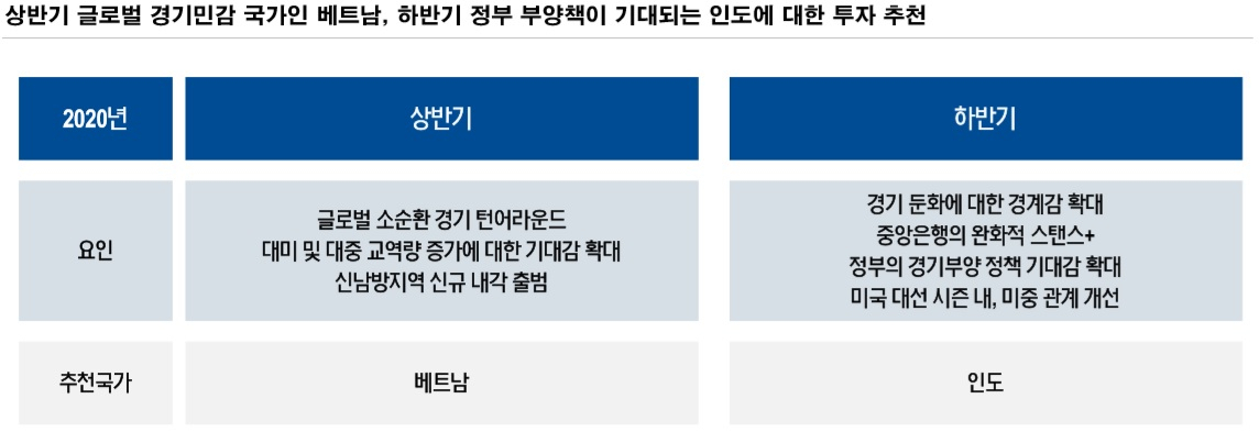 [NH투자증권]