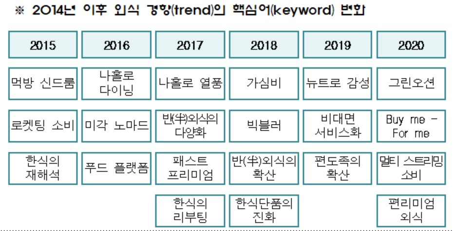 〈자료: 농림축산식품부〉
