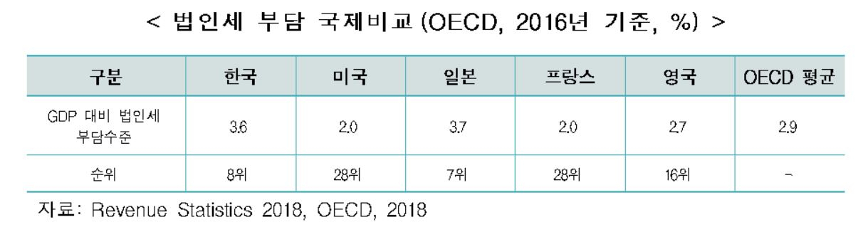 [한경연 제공]