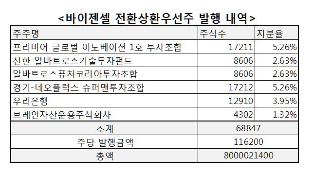 [전자공시]
