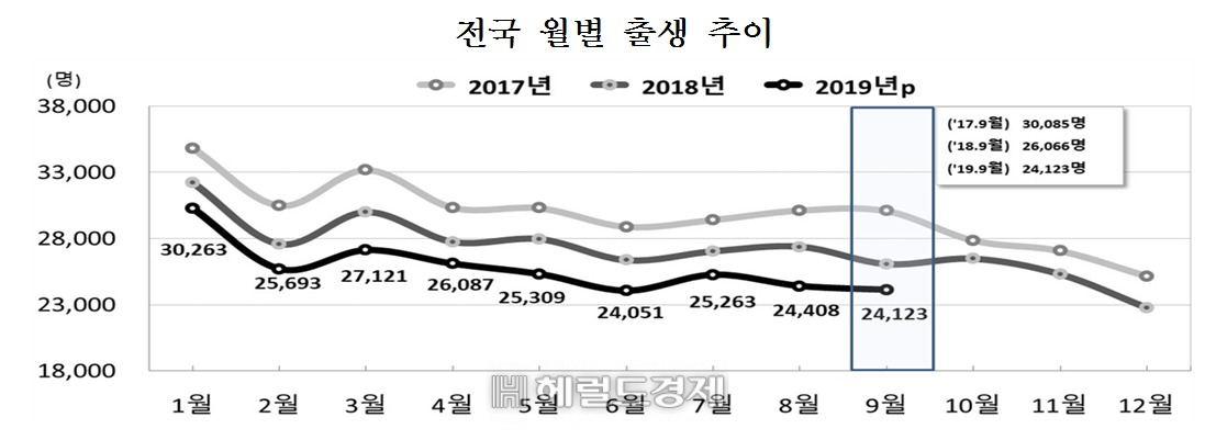 [통계청, 9월 인구동향]