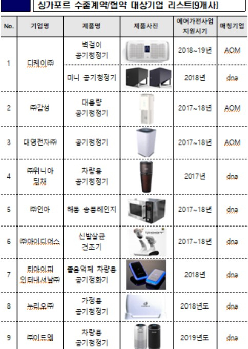 〈자료: 산업통상자원부〉