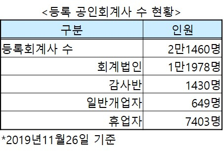 등록회계사 수