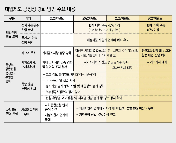 그래픽디자인=이은경/pony713@heraldcorp.com