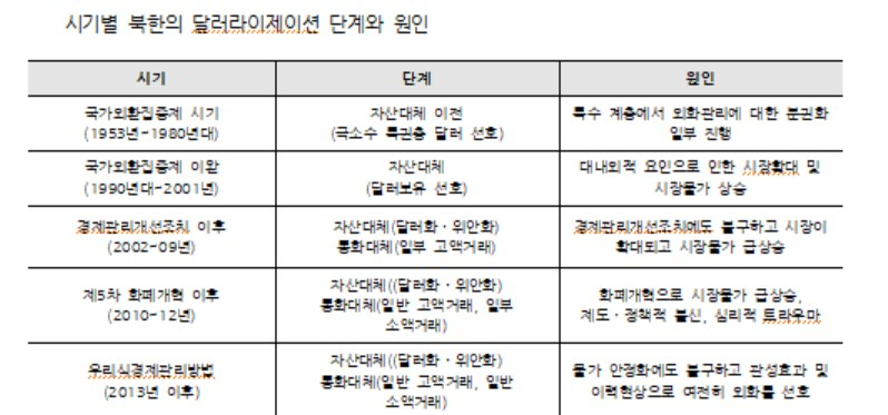 〈자료: 한국개발연구원〉
