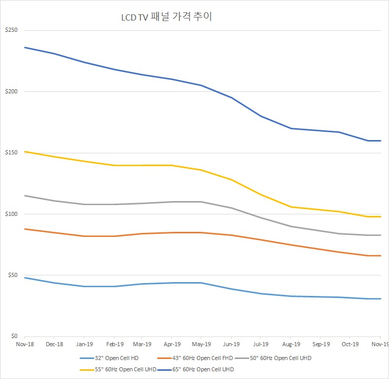 [출처=IHS마킷]