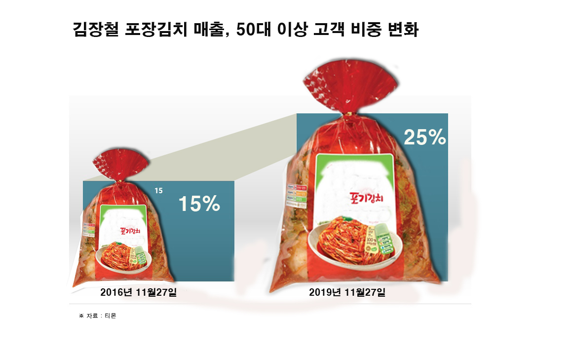 [그래픽=헤럴드경제 이슈팀]