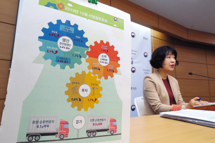 김보경 통계청 산업동향과 과장이 29일 세종시 정부세종청사에서 ‘2019년 10월 산업활동 동향’을 브리핑하고 있다. 통계청 집계결과 10월 생산·소비·투자 등 3대 실물경제 지표가 올 2월 이후 8개월만에 동시에 감소하는 ‘트리플’ 감소세를 보였다. [연합]