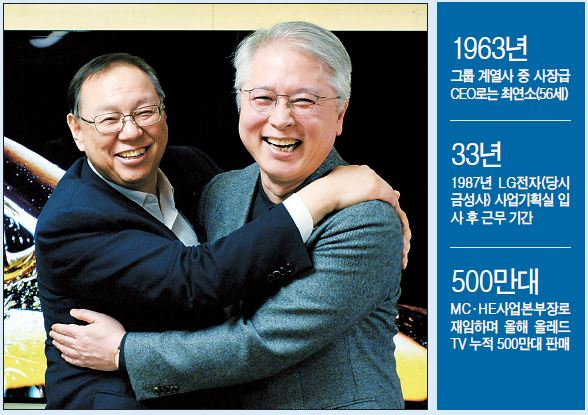 LG전자 조성진 부회장과 새 CEO에 선임된 권봉석 사장(오른쪽)이 지난 28일 오후 서울 여의도 트윈타워 집무실에서 서로를 격려하며 환하게 웃고 있다. 조 부회장은 이 자리에서 권 사장이 회사를 잘 이끌 수 있도록 기도하고 응원하겠다고 말했다. [LG전자 제공]
